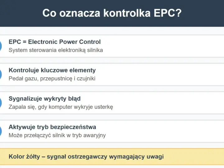 Co to jest EPC? Wyjaśnienie kontrolki: system sterowania silnikiem, sygnalizuje błędy i tryb awaryjny. Żółty kolor oznacza potrzebę uwagi.