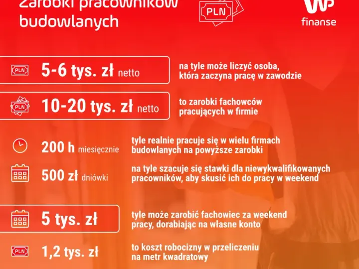 Zarobki w deweloperce: Ile naprawdę zarabia właściciel i pracownik?