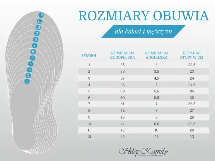 Tabela rozmiarów obuwia. Rozmiar 39 europejski to 5,5 angielski i 25 cm długości stopy.