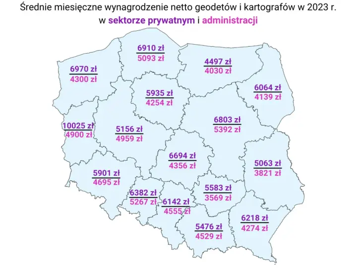 Mapa Polski z zarobkami geodetów. Średnie miesięczne wynagrodzenie netto geodety powiatowego w 2023 r. waha się od 4030 zł do 4900 zł.