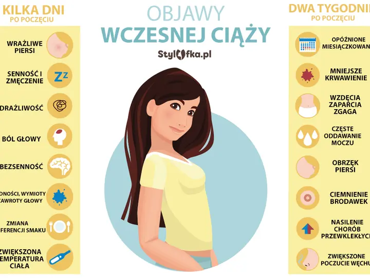 Ciąża: Wczesne objawy, które łatwo pomylić z PMS. Jak je rozpoznać?