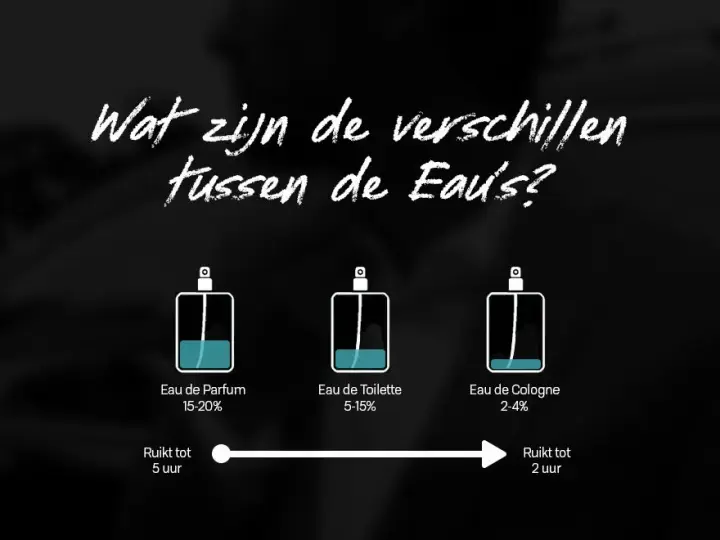 Unterschied Parfum & Eau de Toilette: Welcher Duft passt zu Ihnen?