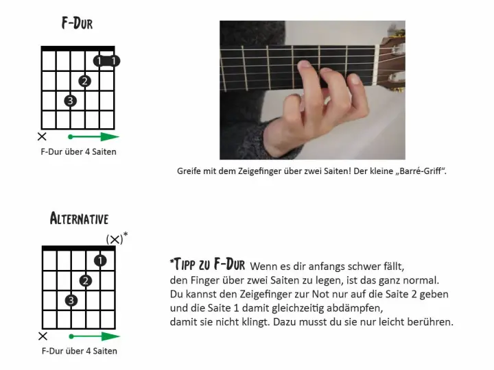 F-Dur Gitarre: Barré meistern & einfache Alternativen lernen