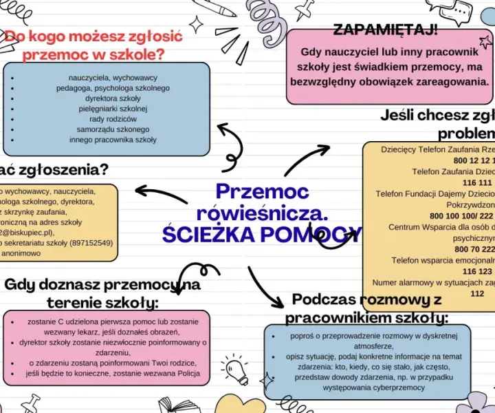 Zgoda na psychologa w szkole: Wzór i kluczowe informacje dla rodziców