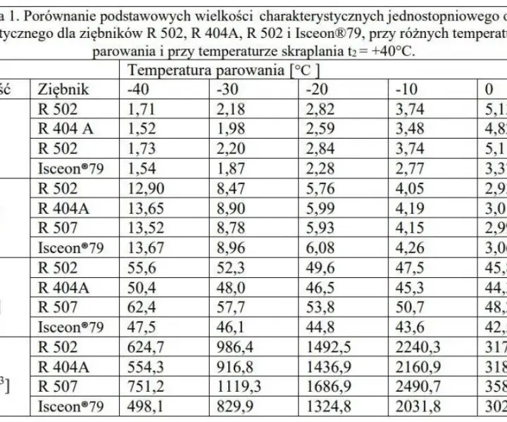 Ile czynnika do klimatyzacji? Uniknij awarii i wysokich kosztów!