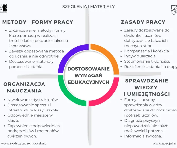 Czy terapeuta zajęciowy może pracować w przedszkolu? Poznaj wymagania