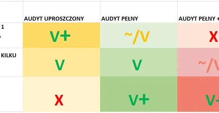 Kto nadzoruje spółdzielnie mieszkaniowe? Kluczowe informacje o kontroli