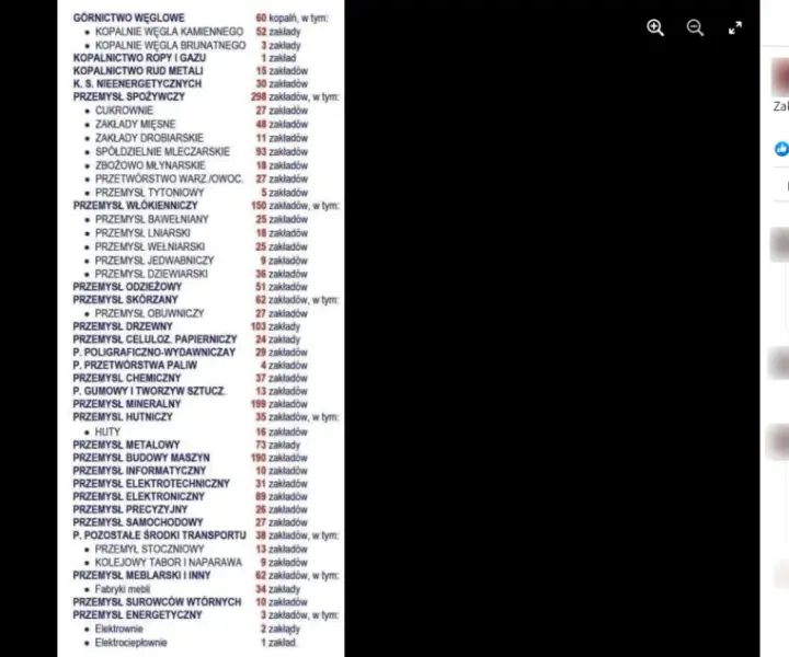 Ile kopalń zamknięto za rządów PiS? Prawda o likwidacji kopalń