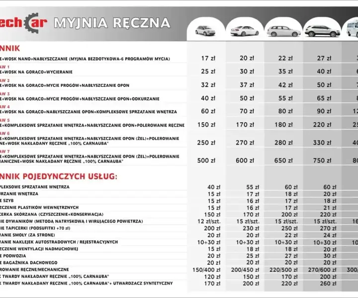 Jak korzystać z myjni Orlen? Proste kroki i ważne wskazówki