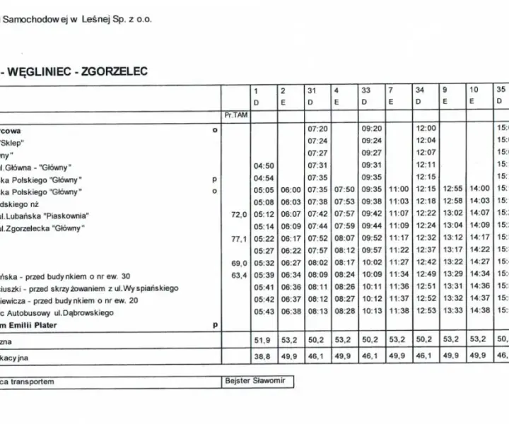 Rozkład jazdy PKS Gozdnica Żagań - godziny odjazdów i ceny biletów