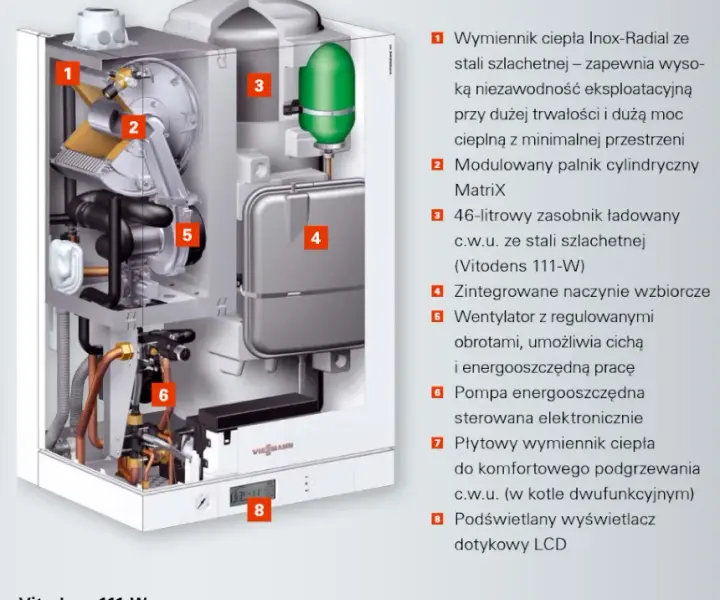 Kocioł gazowy Buderus czy Viessmann: porównanie i wybór 2023