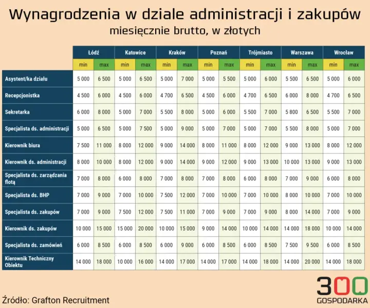Ile zarabia pracownik Action? Szokujące fakty o wynagrodzeniach