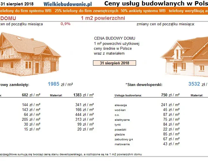 Cennik budowlany Wielkopolska: Aktualne koszty usług 2018