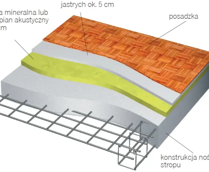 Jak skutecznie wyrównać strop pod styropian? Metody i porady dla każdego