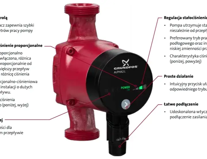 Instrukcja obsługi Grundfos Alpha2 L 25-60: wszystko, co musisz wiedzieć