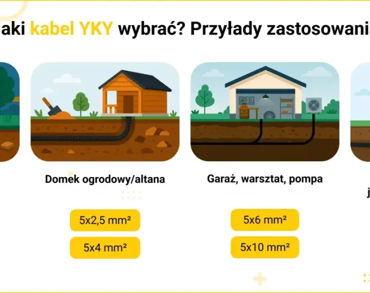Kabel 5x6 ile kW? Sprawdź moc i zastosowanie tego kabla elektrycznego