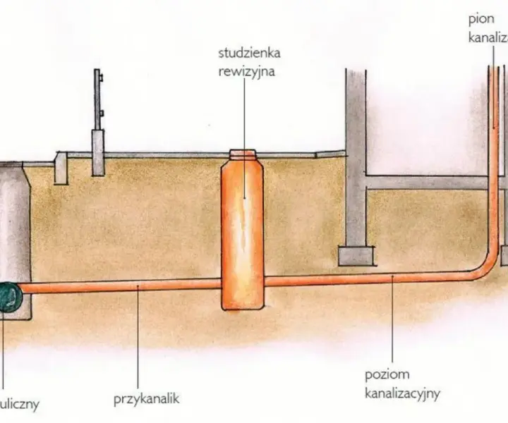 Na jakiej głębokości kanalizacja? Kluczowe informacje i normy