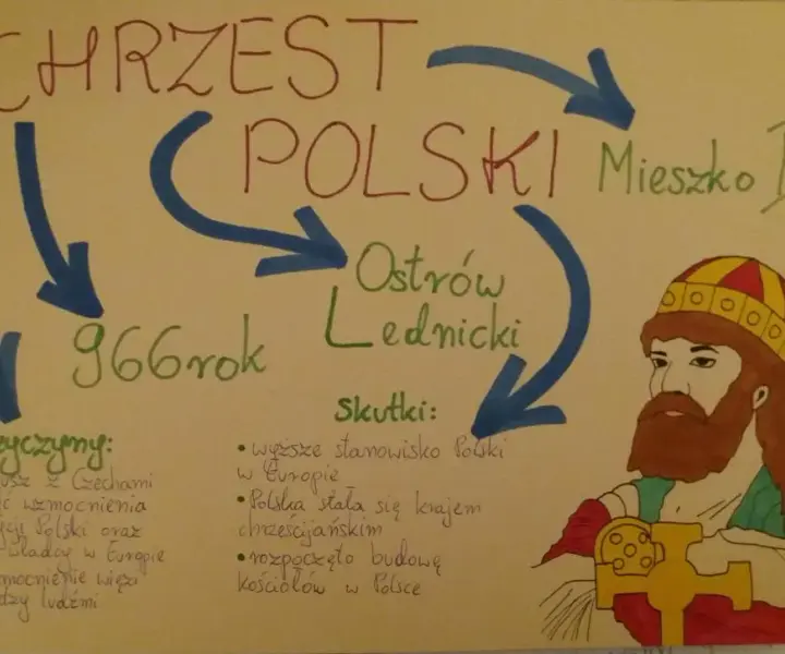 Chrzest Polski Przyczyna i Skutek: Przyczyny i Skutki Przyjęcia Chrztu przez Mieszka i Polskę