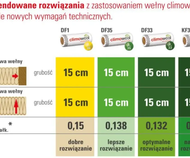 Ocieplenie komina wełną: Jaka grubość zapewni najlepszą izolację?