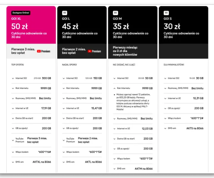 T-Mobile na kartę 25 zł - Oszczędność czy pozorna?