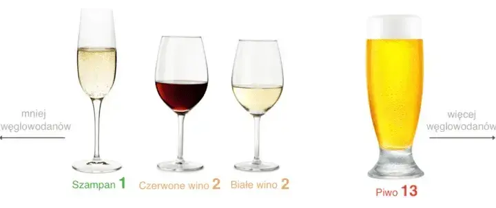 Jakie piwo ma najmniej węglowodanów? Oto najlepsze niskokaloryczne opcje