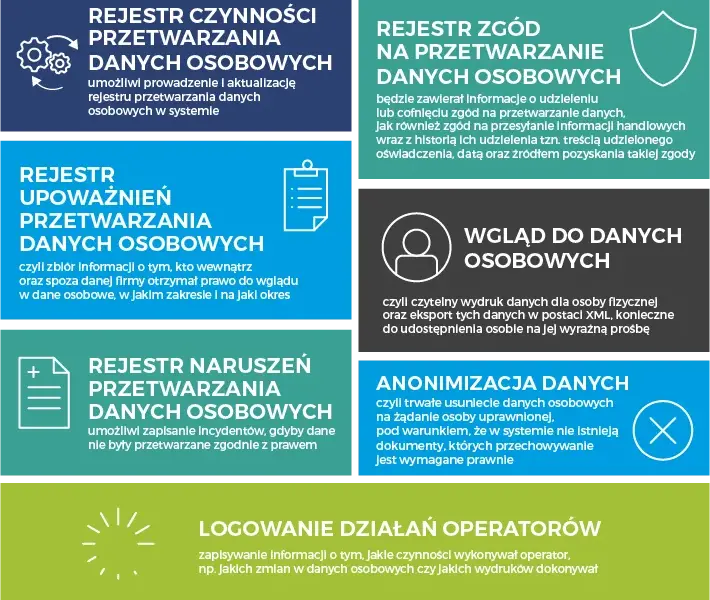 Firma budowlana RODO: Jak skutecznie wdrożyć ochronę danych