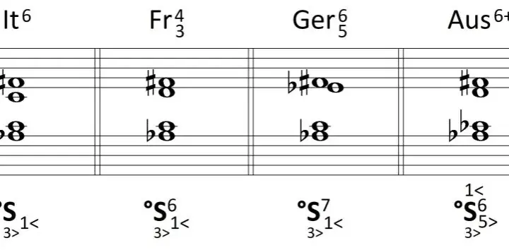 Jak dobierać akordy do melodii – proste zasady harmonii bez błędów