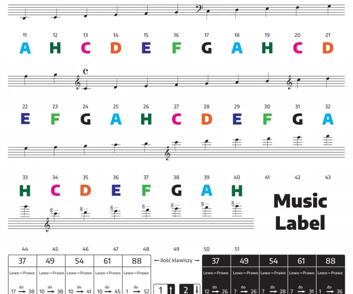 Jak nakleic nuty na keyboard i ułatwić sobie naukę gry