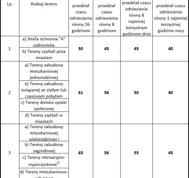 Dopuszczalna głośność wydechu – jakie normy i konsekwencje przekroczenia hałasu?