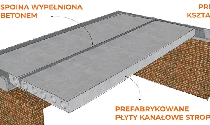 Zbrojenie płyty żerańskiej: Kluczowe informacje i specyfikacja