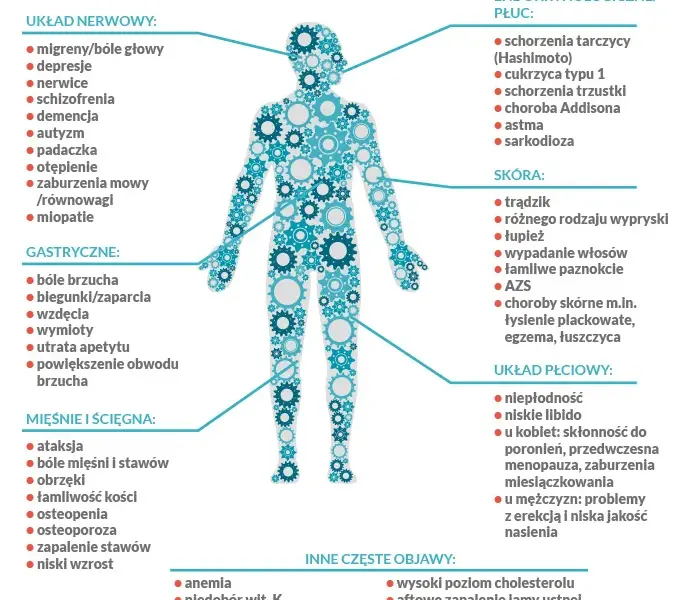 Nietolerancja glutenu objawy neurologiczne: jak rozpoznać zagrożenia