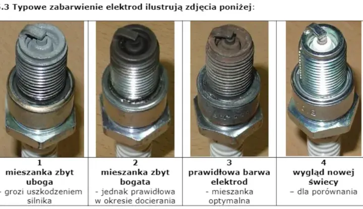 Przerwa na świecy Briggs & Stratton: Klucz do wydajności silnika