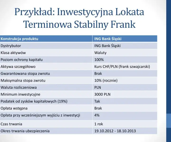 Lokata inwestycyjna: co to jest i jak działa? Poznaj fakty
