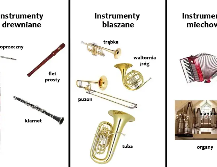 Instrumenty dęte: poznaj fascynujący świat dźwięków i muzyki