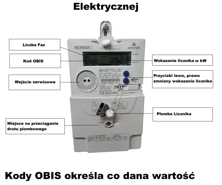 Jak odczytać licznik prądu Enea i uniknąć błędów w pomiarach