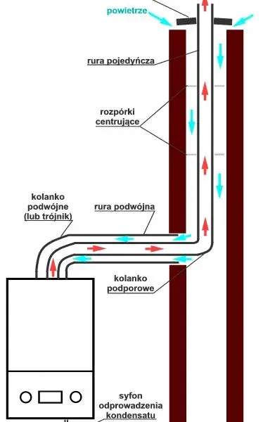 Jaka średnica komina do pieca gazowego? Uniknij błędów!