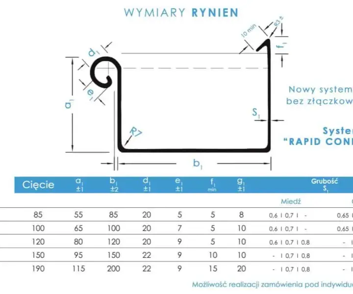 Rynny na wymiar: perfekcyjne dopasowanie i ochrona Twojego domu