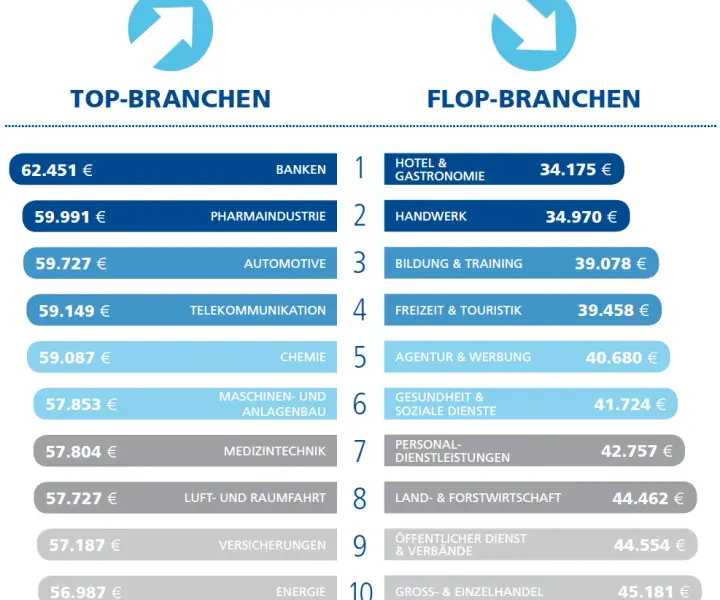Ile można zarobić na zbiorach w Niemczech? Zaskakujące stawki i koszty