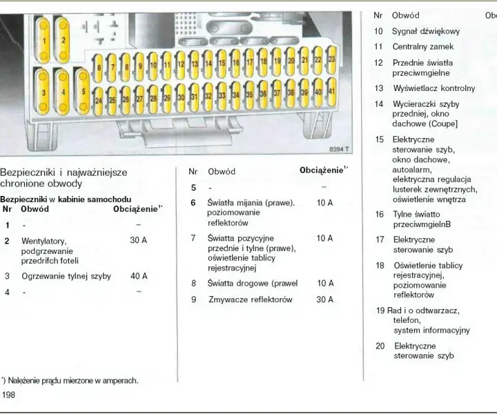 Gdzie są bezpieczniki w Astra G? Odkryj ich lokalizację i funkcje