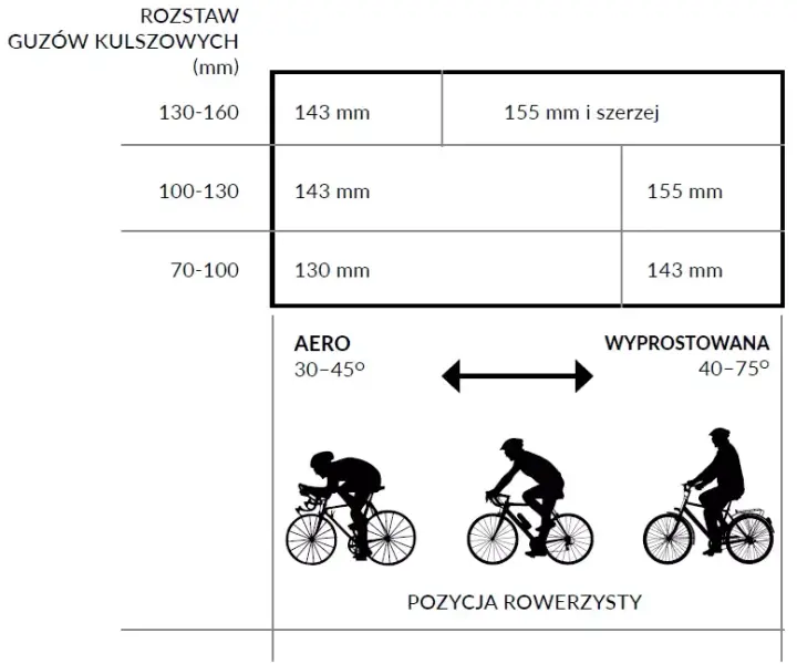 Jak dobrać siodełko do rozstawu kości kulszowych dla komfortu jazdy