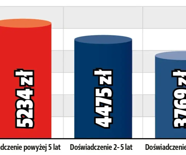 Ile zarabia mechanik motocyklowy? Fakty, które mogą Cię zaskoczyć