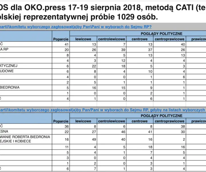 Czy Platforma Obywatelska to prawica czy lewica? Zrozum ideologie