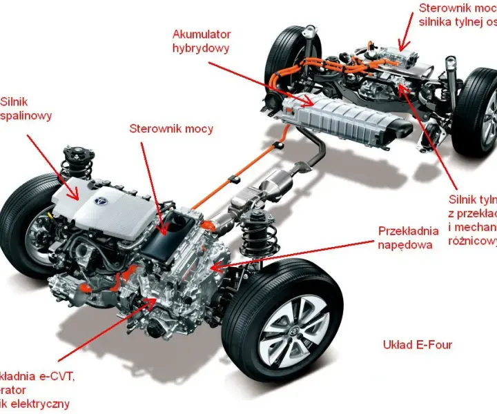 Gdzie jest akumulator w Toyota RAV4 Hybrid? Kluczowe informacje i lokalizacja
