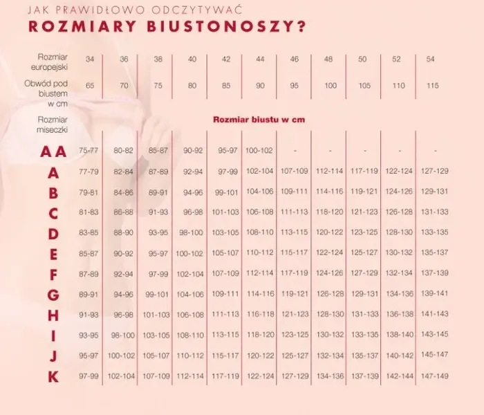Najmniejszy rozmiar biustu – jak go określić i dobrać odpowiedni biustonosz