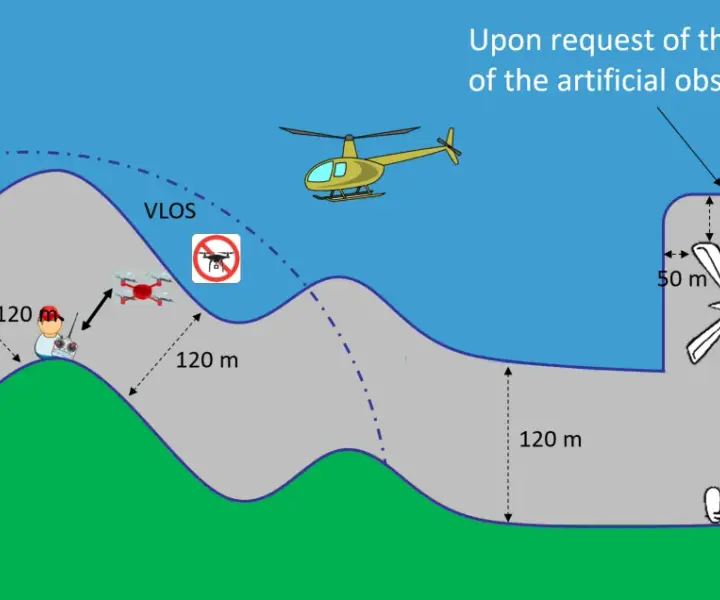 Latanie dronem w Tajlandii: zasady i przepisy, których musisz przestrzegać