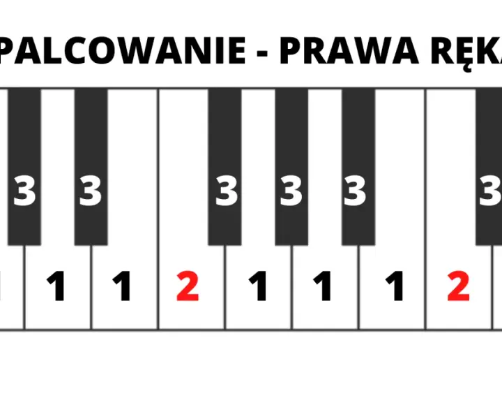 Jak rozebrać pianino: unikaj najczęstszych błędów i zagrożeń