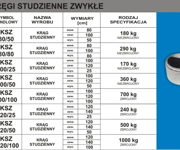 Kręgi betonowe - wymiary, rodzaje i zastosowanie w budowie