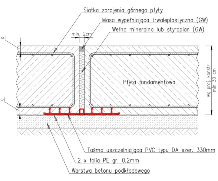 Przekrój płyty fundamentowej: Kluczowe warstwy i ich funkcje