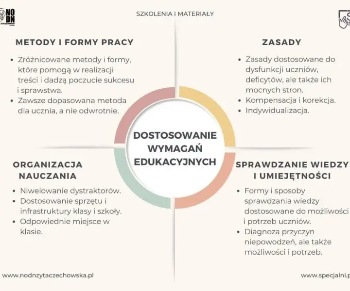 Czy uczeń z dysleksją jest uprzywilejowany? Prawa i wsparcie
