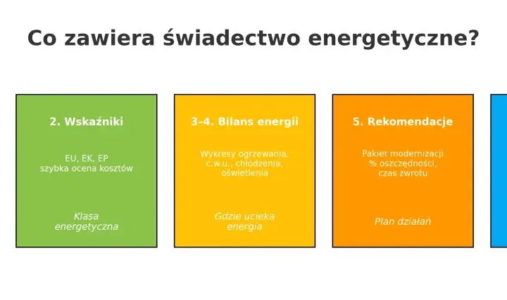 Klasa energetyczna - Jak czytać etykiety i świadectwa budynku?